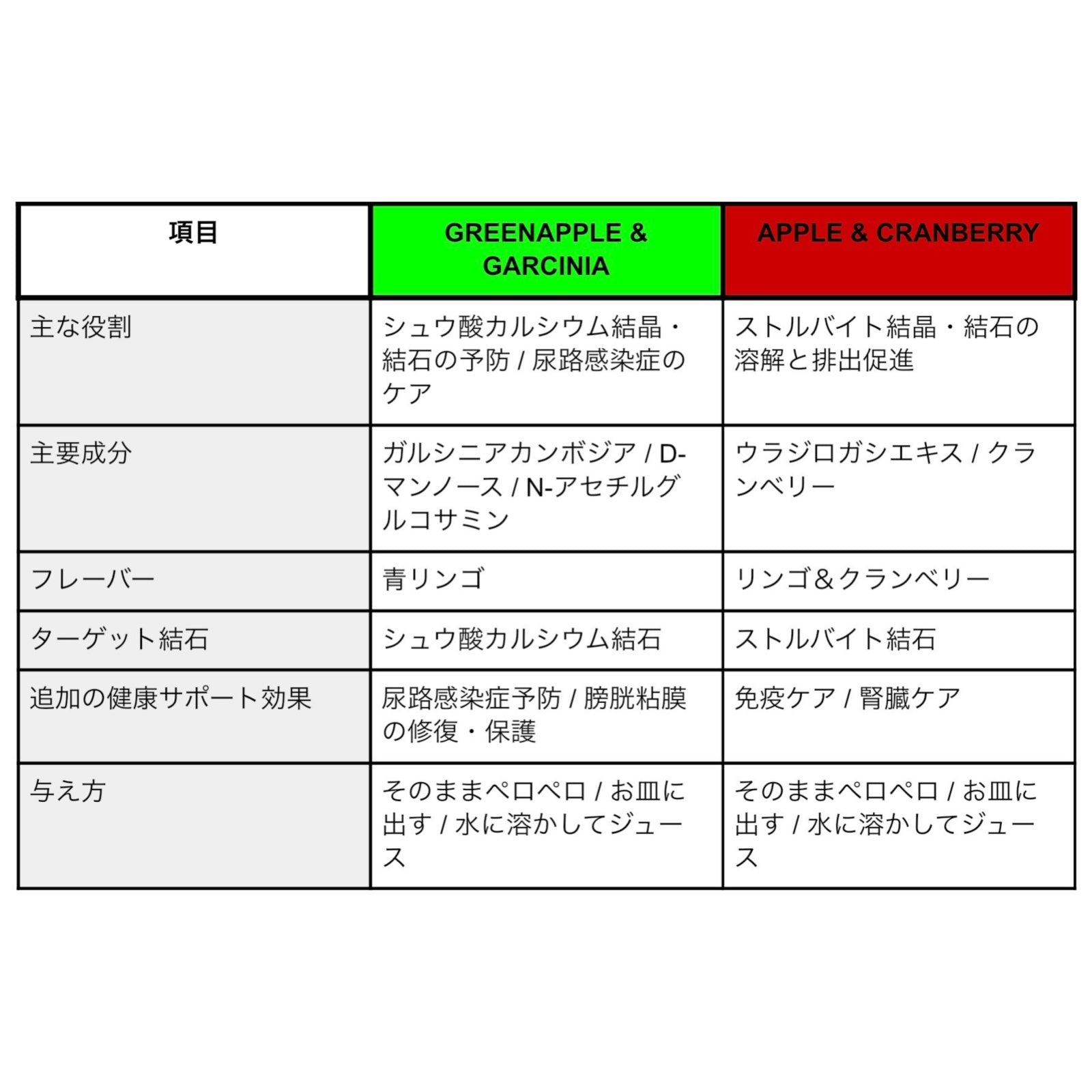 【飲むデザートサプリ】アップル＆クランベリー+ウラジロガシ(ストルバイト結晶・結石や胆泥・胆石の予防に)1箱(5g×30包)